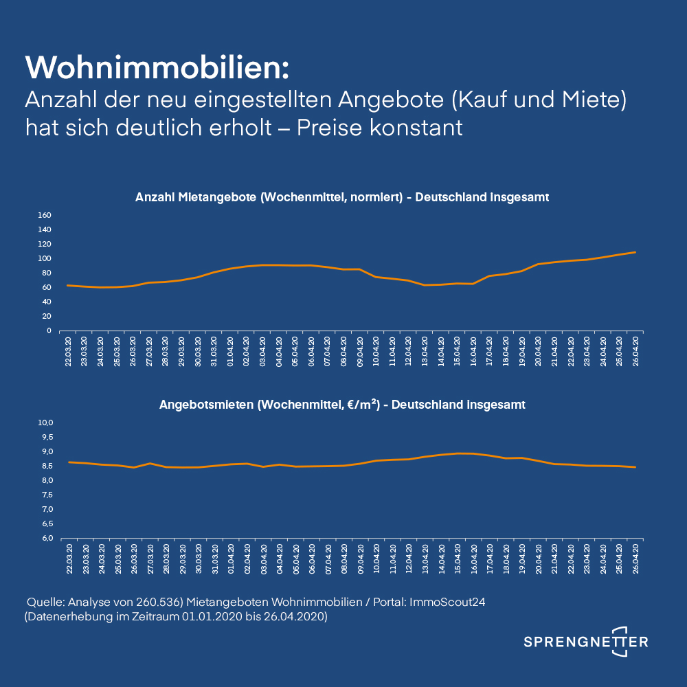 Informationen von Sprengnetter